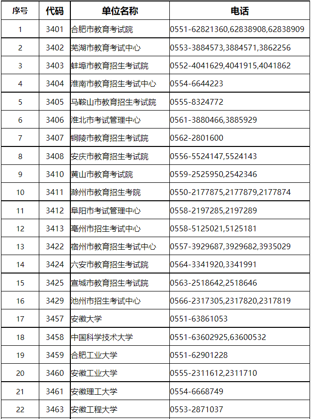安徽研考温馨提示(二) 安徽研考温馨提示(二)