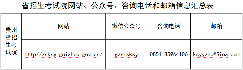 贵州省招生考试院2023年全国硕士研究生招生考试咨询渠道 贵州省招生考试院2023年全国硕士研究生招生考试咨询渠道