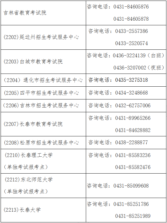 吉林省教育考试院及全省各报考点咨询电话 吉林省教育考试院及全省各报考点咨询电话