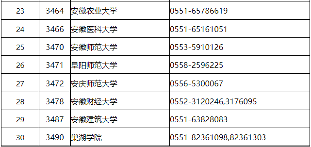 安徽研考温馨提示(二) 安徽研考温馨提示(二)