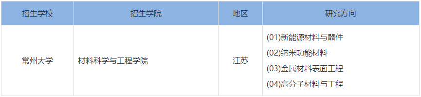 常州大学材料科学与工程考研研究方向汇总 常州大学材料科学与工程考研研究方向汇总