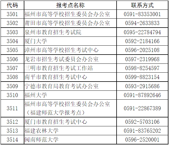2023年全国硕士研究生招生考试(初试)福建考生应考须知(一) 2023年全国硕士研究生招生考试(初试)福建考生应考须知(一)