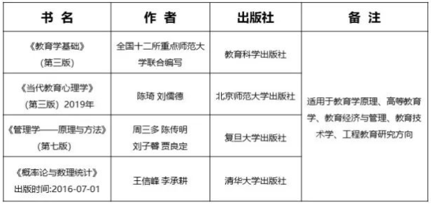 清华大学教育研究院2023年教育学硕士研究生招生简章(1) 清华大学教育研究院2023年教育学硕士研究生招生简章(1)