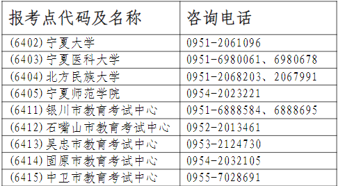 宁夏2023年全国硕士研究生招生考试报考点咨询电话 宁夏2023年全国硕士研究生招生考试报考点咨询电话