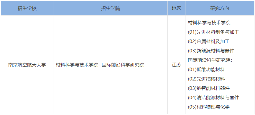 2023年南京航空航天大学材料科学与工程考研研究方向汇总 2023年南京航空航天大学材料科学与工程考研研究方向汇总