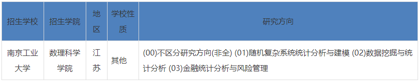 2023年南京工业大学应用统计考研研究方向 2023年南京工业大学应用统计考研研究方向