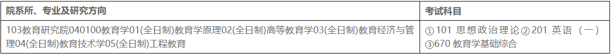 清华大学教育研究院2023年教育学硕士研究生招生简章