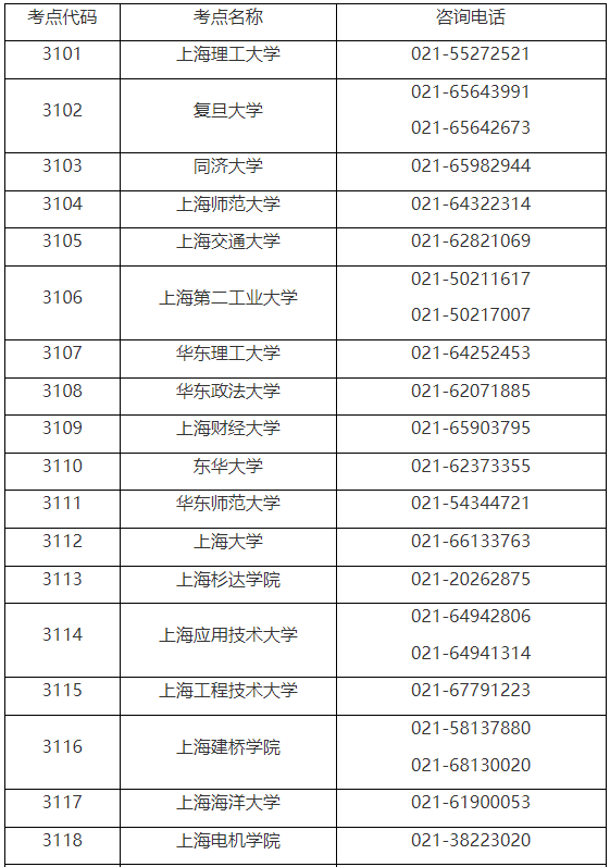 关于2023年研究生考试考生借考事项的重要提醒 关于2023年研究生考试考生借考事项的重要提醒