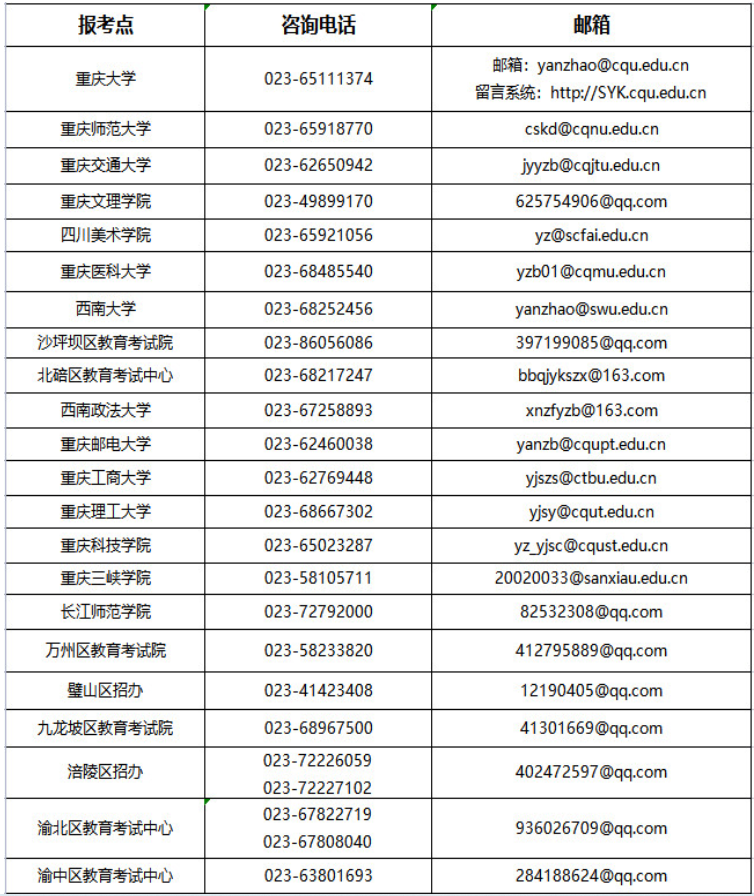 重庆市2023年研招考试咨询电话和邮箱 重庆市2023年研招考试咨询电话和邮箱