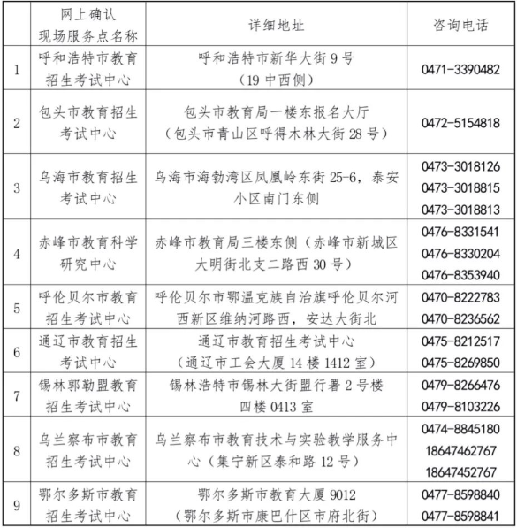 内蒙古2023年全国硕士研究生招生考试网上确认现场服务点名称、地址、咨询电话 内蒙古2023年全国硕士研究生招生考试网上确认现场服务点名称、地址、咨询电话