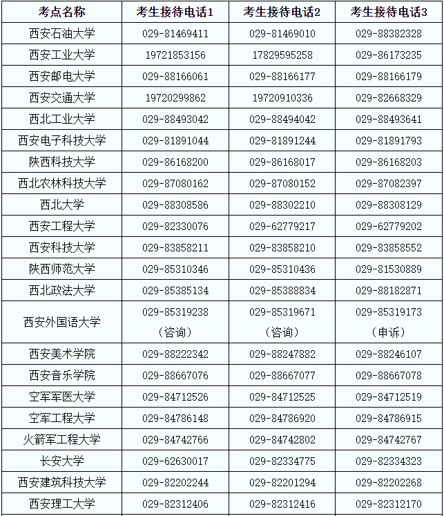 2023年陕西省全国硕士研究生招生考试咨询专线 2023年陕西省全国硕士研究生招生考试咨询专线