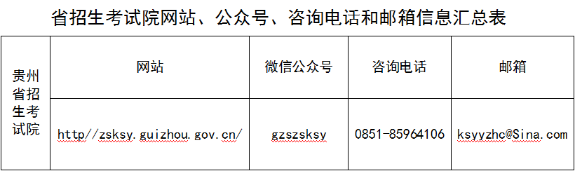 贵州省招生考试院2023年全国硕士研究生招生考试咨询渠道 贵州省招生考试院2023年全国硕士研究生招生考试咨询渠道