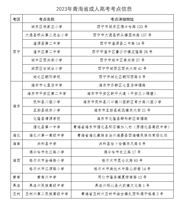 青海省2023年成人高考打印准考证及考前温馨提示 青海省2023年成人高考打印准考证及考前温馨提示