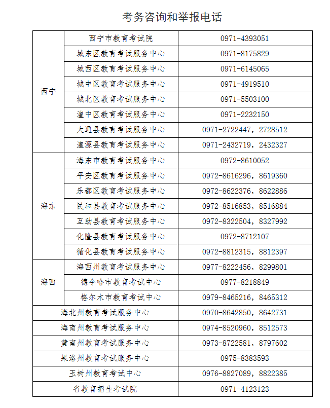 青海省2023年成人高考打印准考证及考前温馨提示 青海省2023年成人高考打印准考证及考前温馨提示