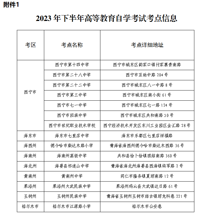 青海省2023年下半年高等教育自学考试打印准考证及考前温馨提示 青海省2023年下半年高等教育自学考试打印准考证及考前温馨提示