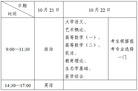 2023全国成人高考的考试时间什么时候? 2023全国成人高考的考试时间什么时候?
