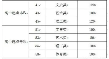 山东成人高考高中起点提档线? 山东成人高考高中起点提档线?