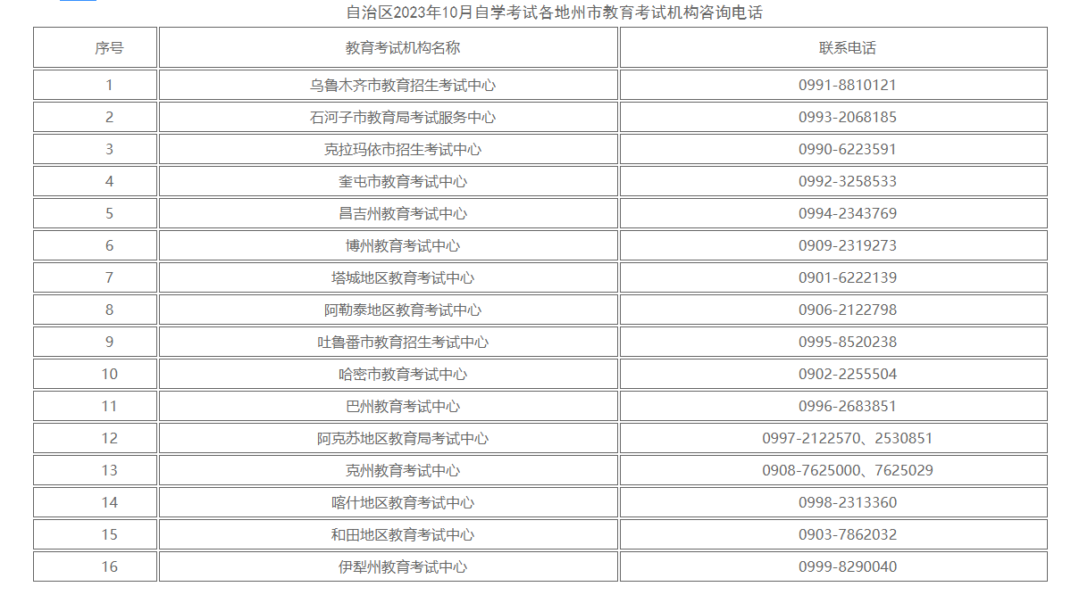 新疆自治区2023年10月高等教育自学考试考前温馨提示 新疆自治区2023年10月高等教育自学考试考前温馨提示