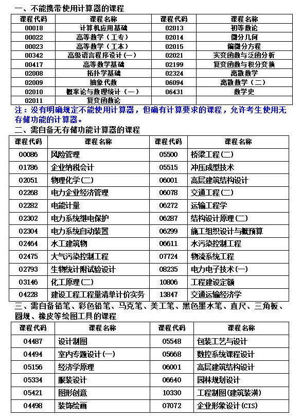 湖南省2023年10月高等教育自学考试考前准备 湖南省2023年10月高等教育自学考试考前准备