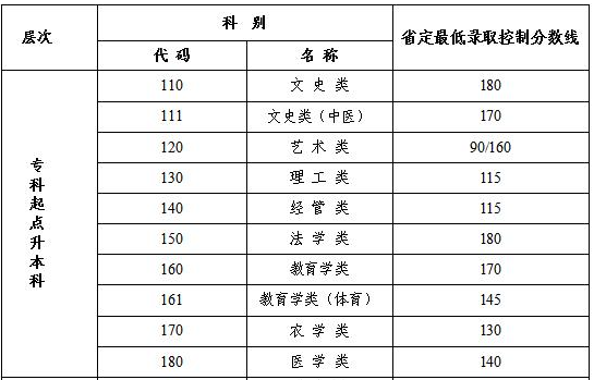 江苏成人高考录取查询? 江苏成人高考录取查询?