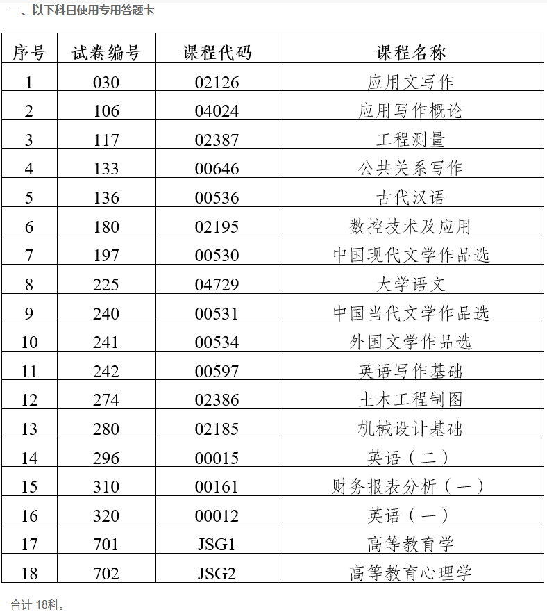 2023年下半年云南省第90次高等教育自学考试部分科目使用专用答题卡及特殊说明的通告 2023年下半年云南省第90次高等教育自学考试部分科目使用专用答题卡及特殊说明的通告