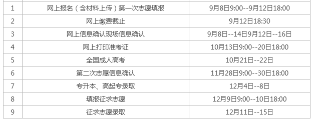 福州成人高考在哪里报名地点? 福州成人高考在哪里报名地点?
