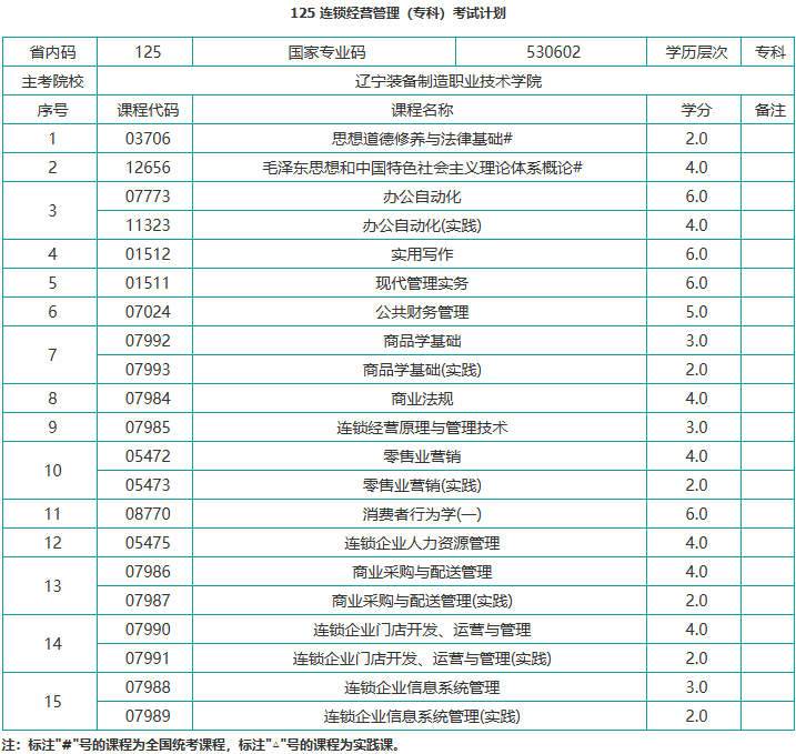 辽宁自考连锁经营管理有哪些科目? 辽宁自考连锁经营管理有哪些科目?