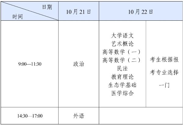 四川省2023年成人高考温馨提示 四川省2023年成人高考温馨提示