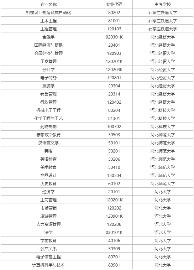 邯郸自考可以报名的学校有哪些? 邯郸自考可以报名的学校有哪些?