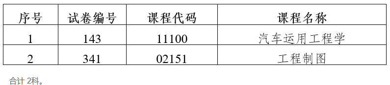 2023年下半年云南省第90次高等教育自学考试部分科目使用专用答题卡及特殊说明的通告 2023年下半年云南省第90次高等教育自学考试部分科目使用专用答题卡及特殊说明的通告