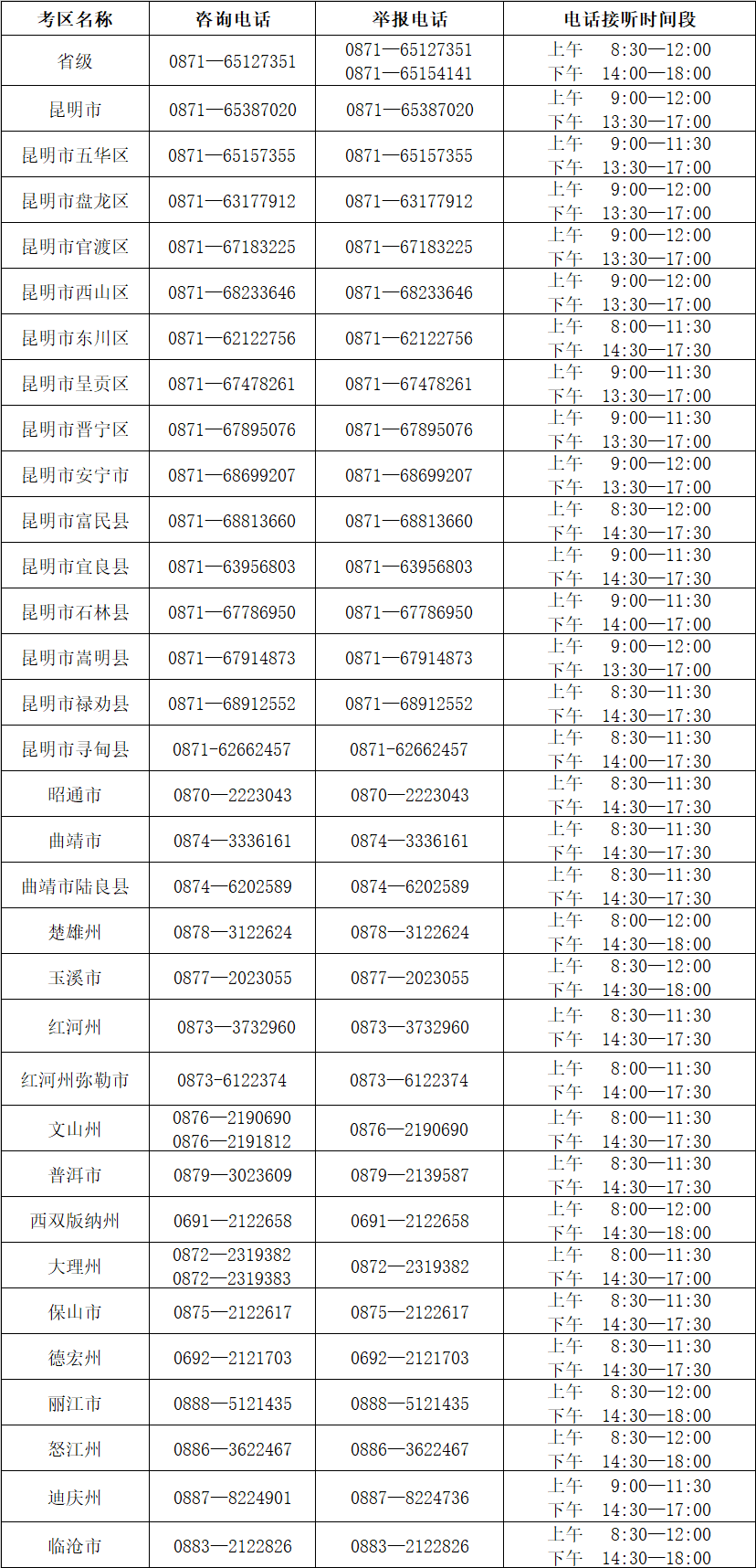 2023年云南省成人高考考试期间咨询及举报联系方式(10月16日-10月22日) 2023年云南省成人高考考试期间咨询及举报联系方式(10月16日-10月22日)