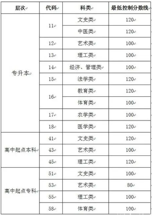 临沂成人高考成绩查询入口? 临沂成人高考成绩查询入口?