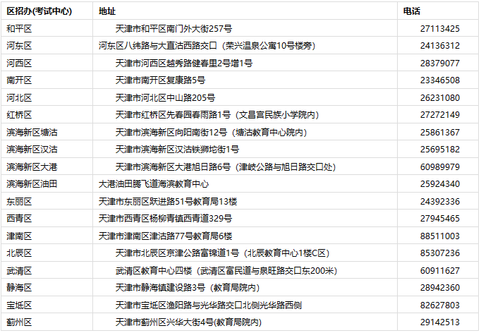 天津市2023年成人高考准考证10月10日起可打印 天津市2023年成人高考准考证10月10日起可打印