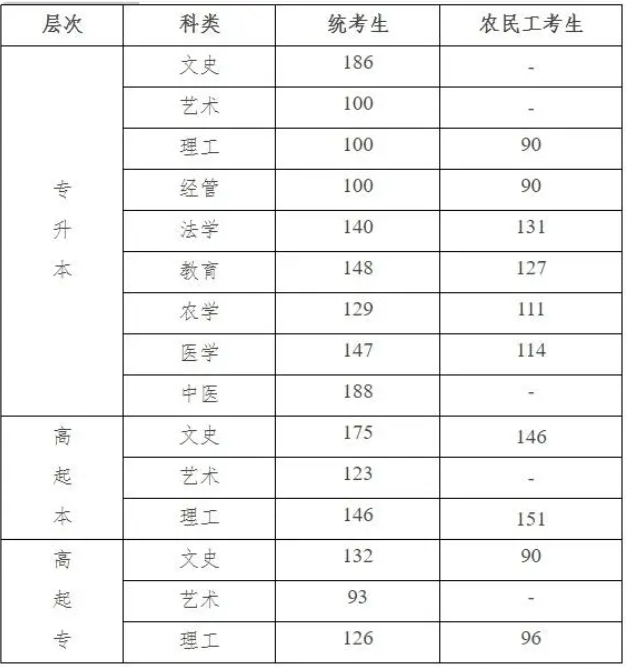 河北省教育考试院成人高考录取结果查询? 河北省教育考试院成人高考录取结果查询?