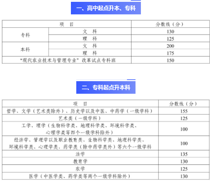 四川成人高考成绩查询官方入口? 四川成人高考成绩查询官方入口?