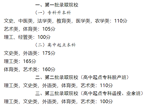 关于公布广东省2023年各类成人高校招生录取最低分数线的通知 关于公布广东省2023年各类成人高校招生录取最低分数线的通知
