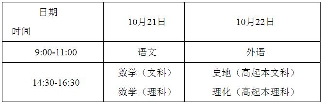 重庆市2023年全国成人高校招生工作实施办法 重庆市2023年全国成人高校招生工作实施办法