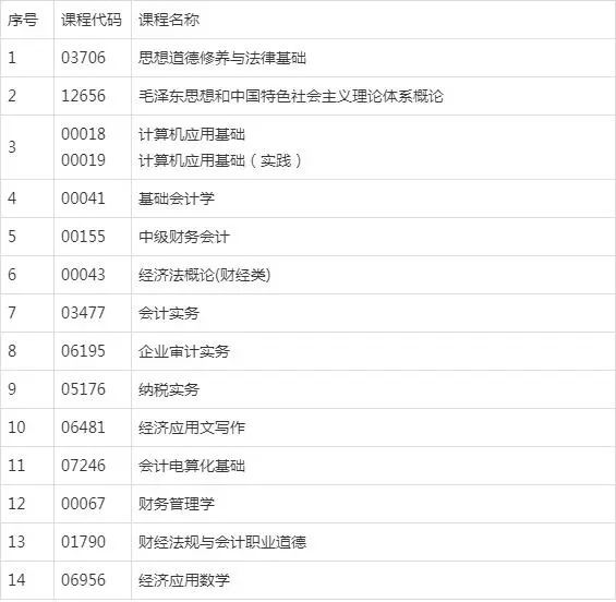 会计电算化自考专科科目有哪些? 会计电算化自考专科科目有哪些?
