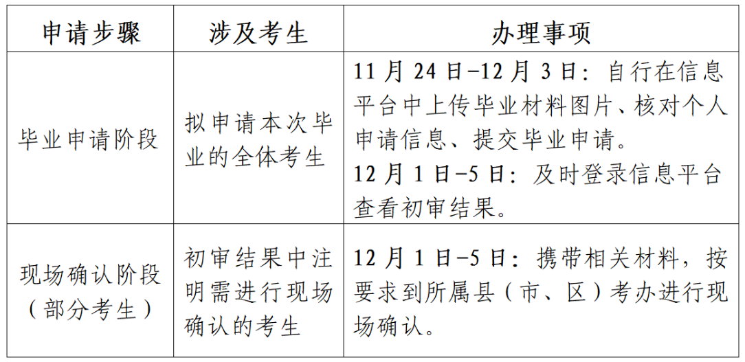 江苏省高等教育自学考试2023年下半年毕业申请通告 江苏省高等教育自学考试2023年下半年毕业申请通告