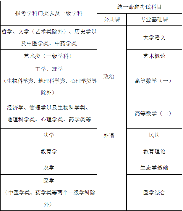重庆市2023年全国成人高校招生工作实施办法 重庆市2023年全国成人高校招生工作实施办法
