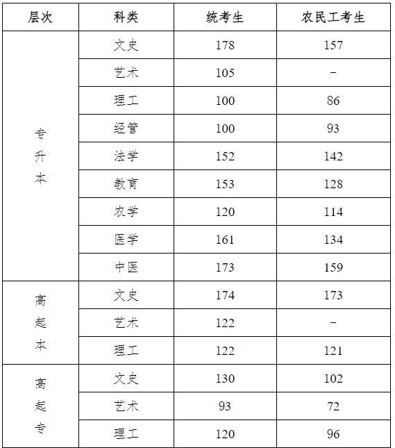 2023年河北成人高考成绩查询时间:11月11日-12月31日 2023年河北成人高考成绩查询时间:11月11日-12月31日