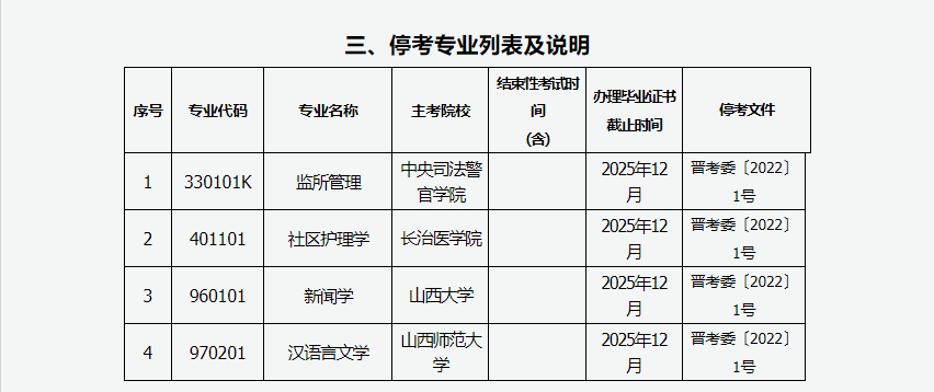 2024年上半年甘肃省高等教育自学考试报考简章 2024年上半年甘肃省高等教育自学考试报考简章