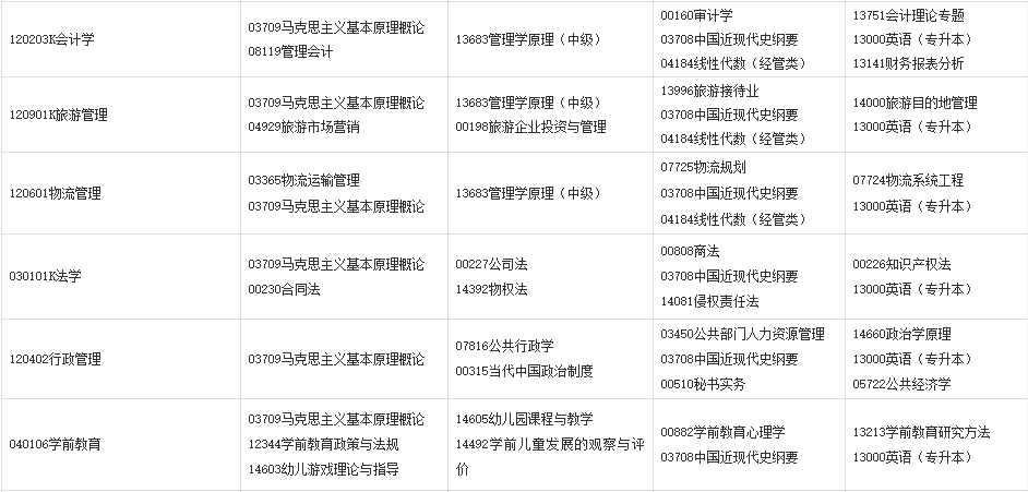 2024年上半年甘肃省高等教育自学考试报考简章 2024年上半年甘肃省高等教育自学考试报考简章