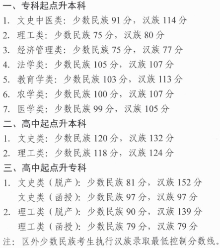 拉萨成人高考分数录取? 拉萨成人高考分数录取?