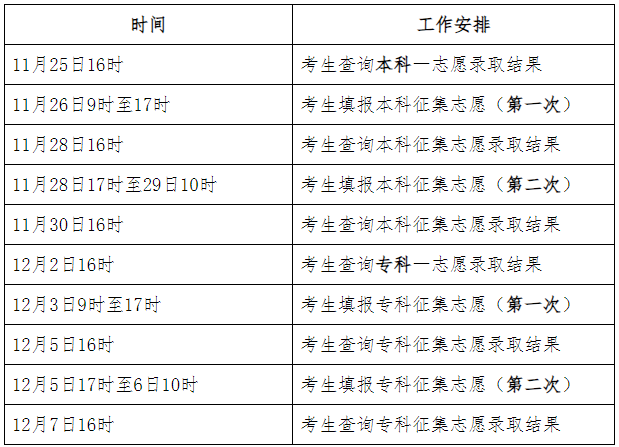 2023年河北成人高考录取查询时间:11月25日至12月7日 2023年河北成人高考录取查询时间:11月25日至12月7日