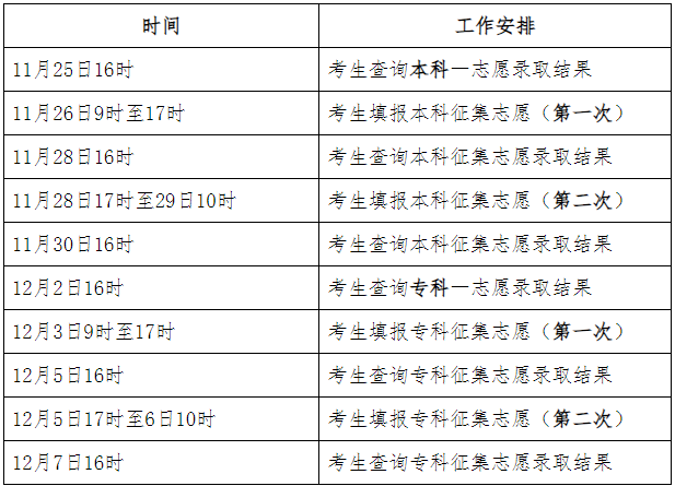 2023年河北省成人高校招生录取控制分数线和录取相关工作确定 2023年河北省成人高校招生录取控制分数线和录取相关工作确定