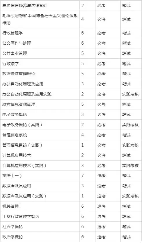 电子政务自考课程? 电子政务自考课程?