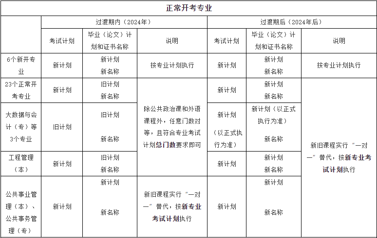 关于北京市高等教育自学考试2024年考试安排热点问题解答 关于北京市高等教育自学考试2024年考试安排热点问题解答