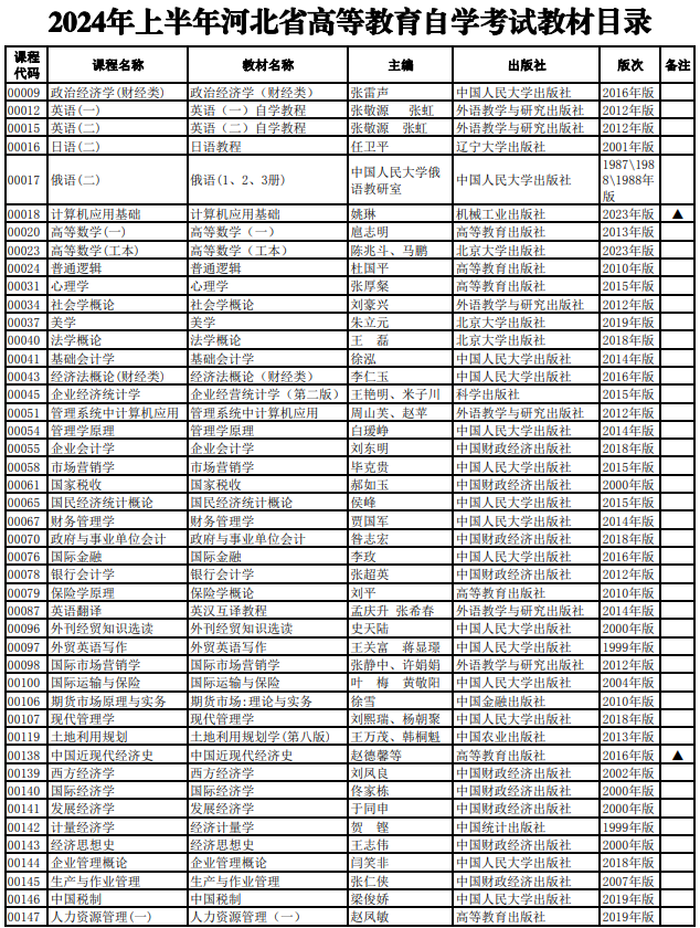 河北自考教材目录在哪找? 河北自考教材目录在哪找?
