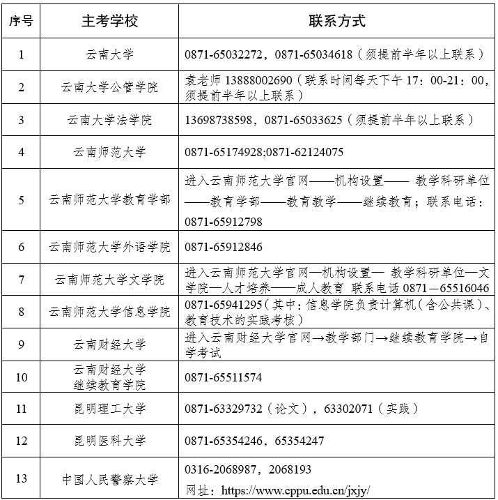 2023年下半年云南省高等教育自学考试毕业申请办证须知 2023年下半年云南省高等教育自学考试毕业申请办证须知